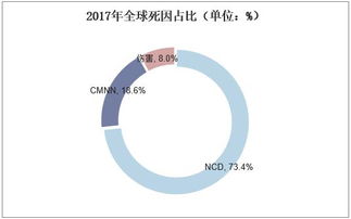 2018年中國健康管理服務行業 現狀、趨勢與大健康時代的序幕